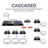 1x4 HDMI Splitter, Over IP Extender Kit, 1080p 60Hz, 120m