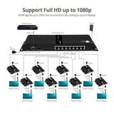1x8 HDMI Splitter, Over IP Extender Kit, 1080p 60Hz, 120m