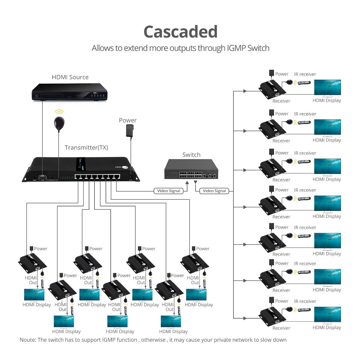 1x8 HDMI Splitter, Over IP Extender Kit, 1080p 60Hz, 120m