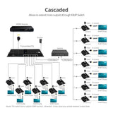 1x8 HDMI Splitter, Over IP Extender Kit, 1080p 60Hz, 120m
