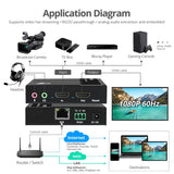 HDMI Video H.264 H.265 IPTV Encoder with loopout