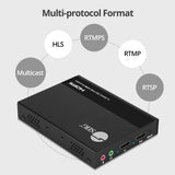 HDMI Video H.264 H.265 IPTV Encoder with loopout