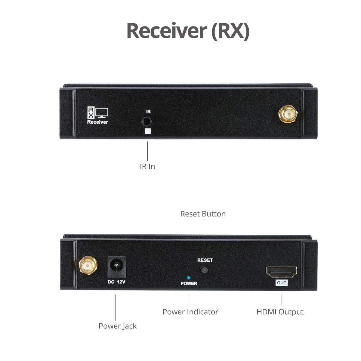 Full HD Wireless HDMI Extender - Receiver
