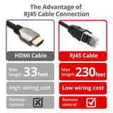 4K 60Hz HDR HDMI KVM Over Cat6 Extender with S/PDIF & Touch Screen Support