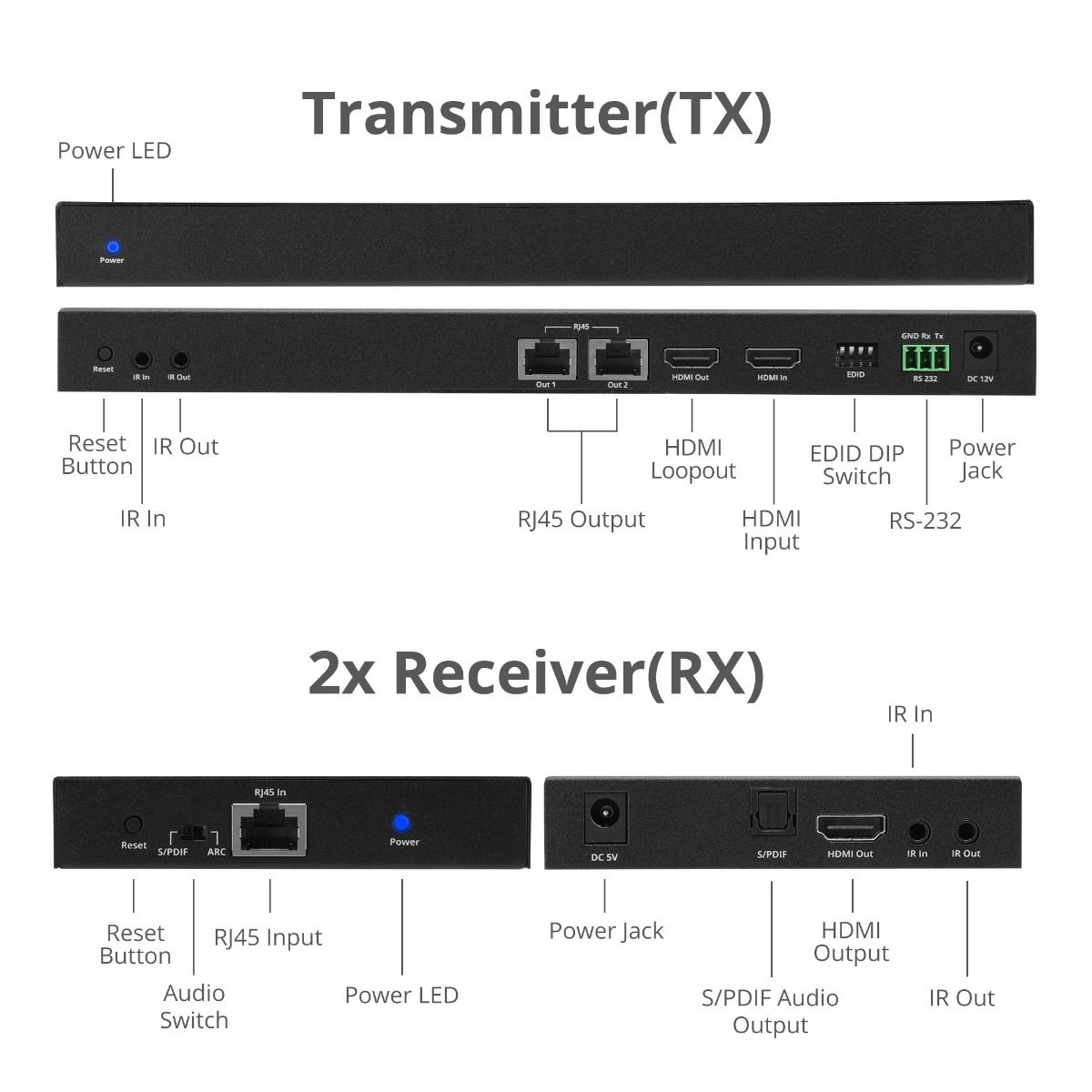 1x2 4K 60Hz HDMI Splitter Over Cat6 Extender with Loopout, IR, ARC & RS-232 - Up to 230ft (70m) - Near Zero Latency