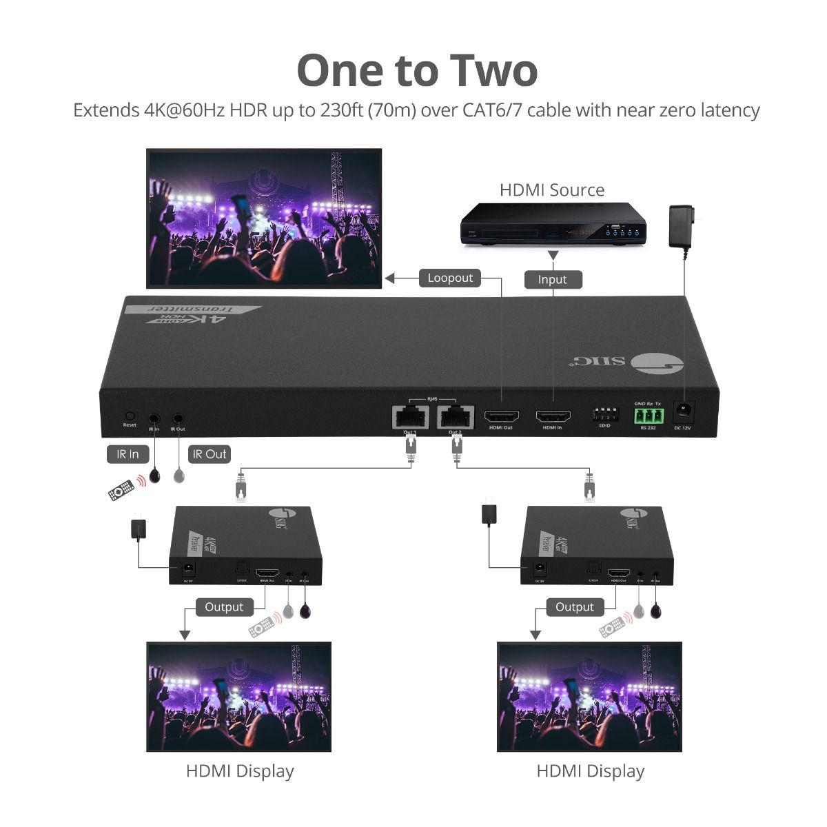 1x2 4K 60Hz HDMI Splitter Over Cat6 Extender with Loopout, IR, ARC & RS-232 - Up to 230ft (70m) - Near Zero Latency