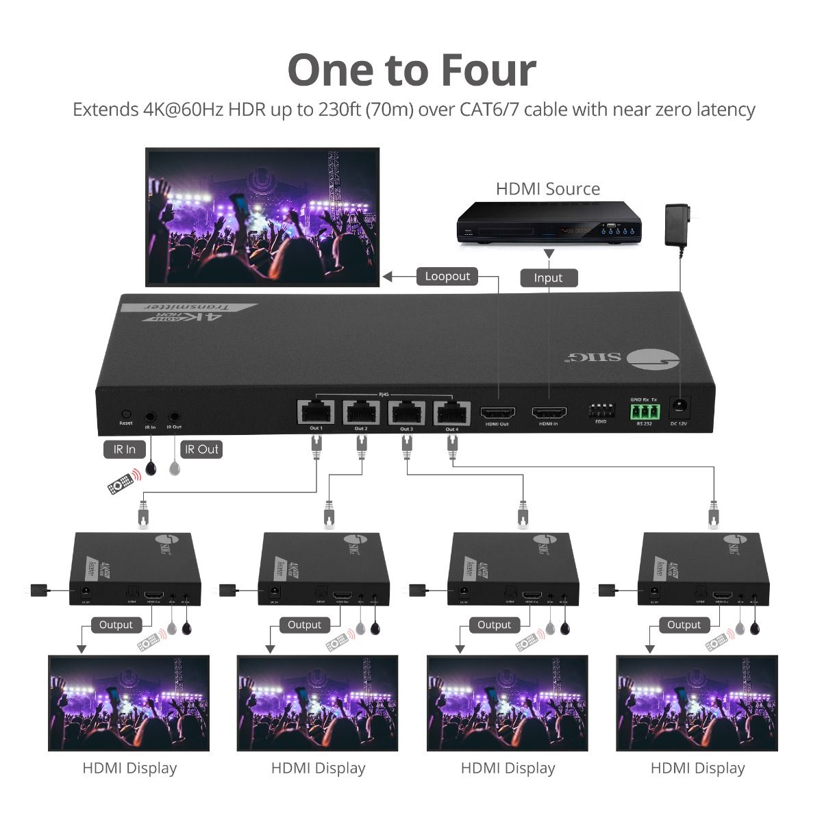 1x4 4K 60Hz HDMI Splitter Over Cat6 Extender with Loopout, IR, ARC & RS-232 - Up to 230ft (70m) - Near Zero Latency