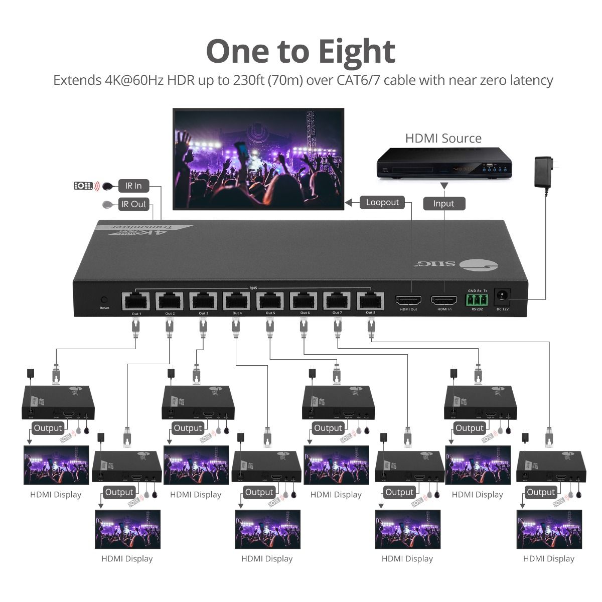 1x8 4K 60Hz HDMI Extender Splitter Over Cat6 with Loopout, IR, ARC & RS-232 - Up to 230ft (70m) - Near Zero Latency