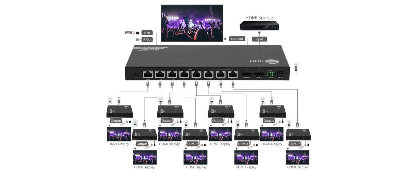 I・O DATA HDCZ-UTL/E,HVT-4KBC 1 to 8, HDMI Splitter, Cat6/7, 230ft/70m, 18Gbps, 4K@60Hz, HDCP