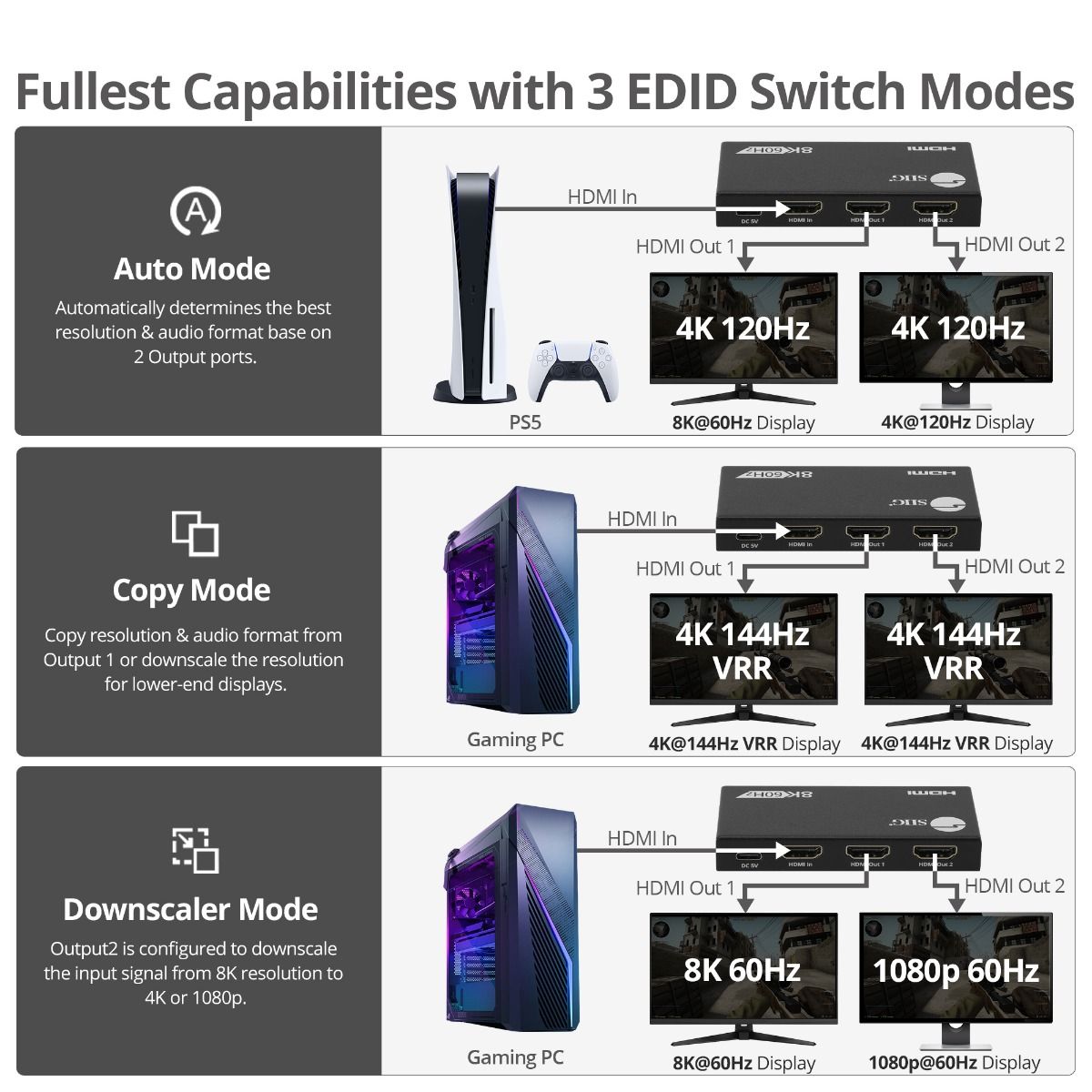1x2 8K60Hz / 4K120Hz / 2K240Hz-HDMI Splitter with VRR/ALLM - 40G - EDID management - Auto/Copy/Downscaler mode