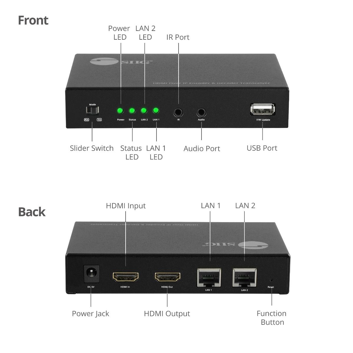 HDMI Over IP Encoder & Decoder Transceiver, TX/RX Mode Switching, Cascading, 1080p, One to One 600ft, One to Many, Many to Many via VLAN, 2x RJ45, TAA Compliant