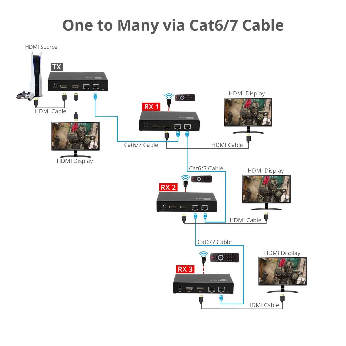 HDMI Over IP Encoder & Decoder Transceiver, TX/RX Mode Switching, Cascading, 1080p, One to One 600ft, One to Many, Many to Many via VLAN, 2x RJ45, TAA Compliant