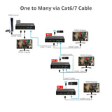 HDMI Over IP Encoder & Decoder Transceiver, TX/RX Mode Switching, Cascading, 1080p, One to One 600ft, One to Many, Many to Many via VLAN, 2x RJ45, TAA Compliant
