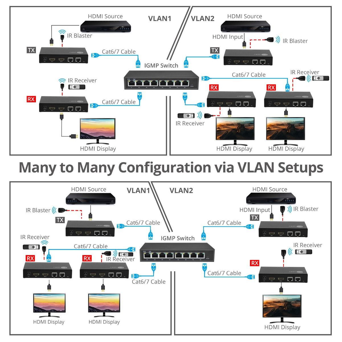 HDMI Over IP Encoder & Decoder Transceiver, TX/RX Mode Switching, Cascading, 1080p, One to One 600ft, One to Many, Many to Many via VLAN, 2x RJ45, TAA Compliant