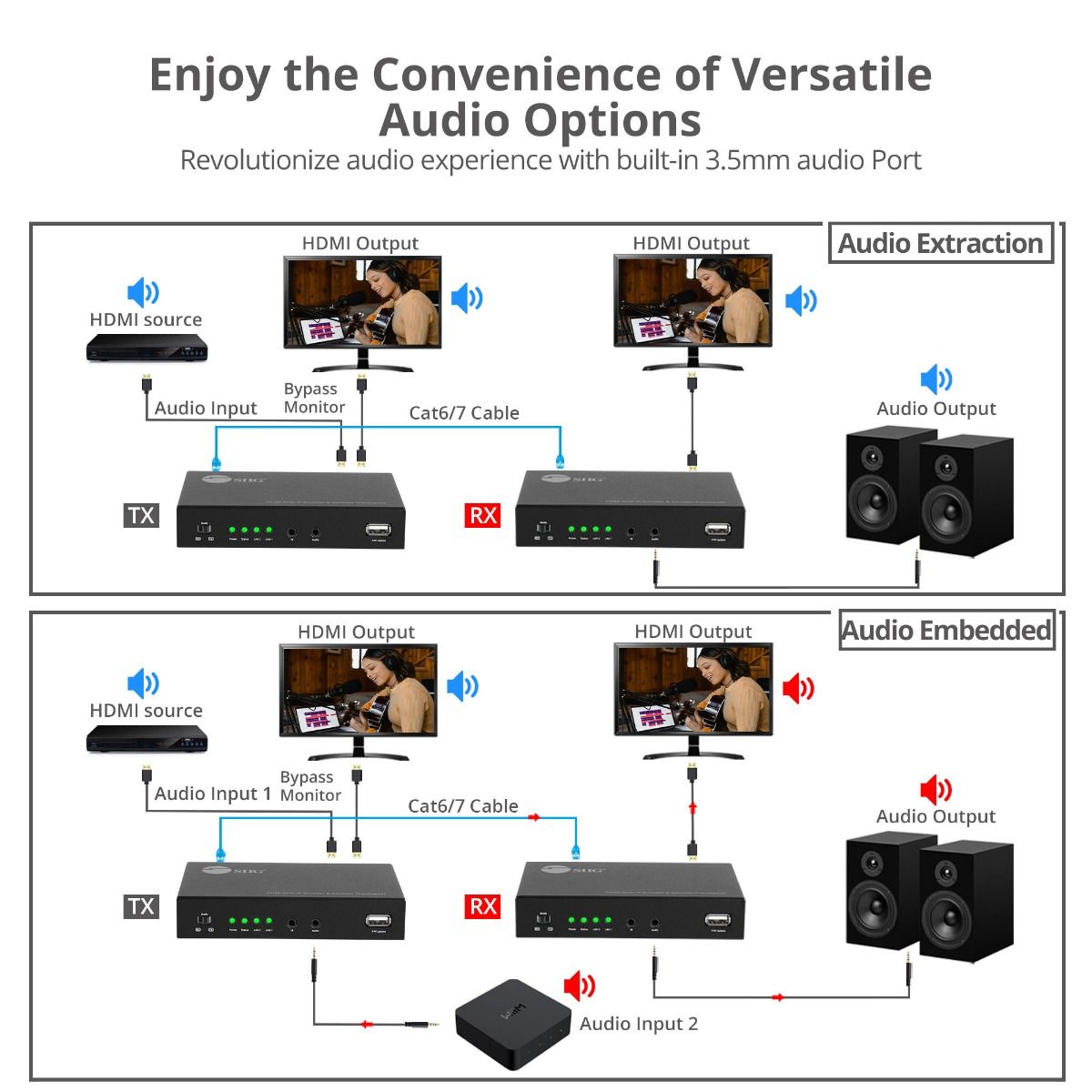 HDMI Over IP Encoder & Decoder Transceiver, TX/RX Mode Switching, Cascading, 1080p, One to One 600ft, One to Many, Many to Many via VLAN, 2x RJ45, TAA Compliant