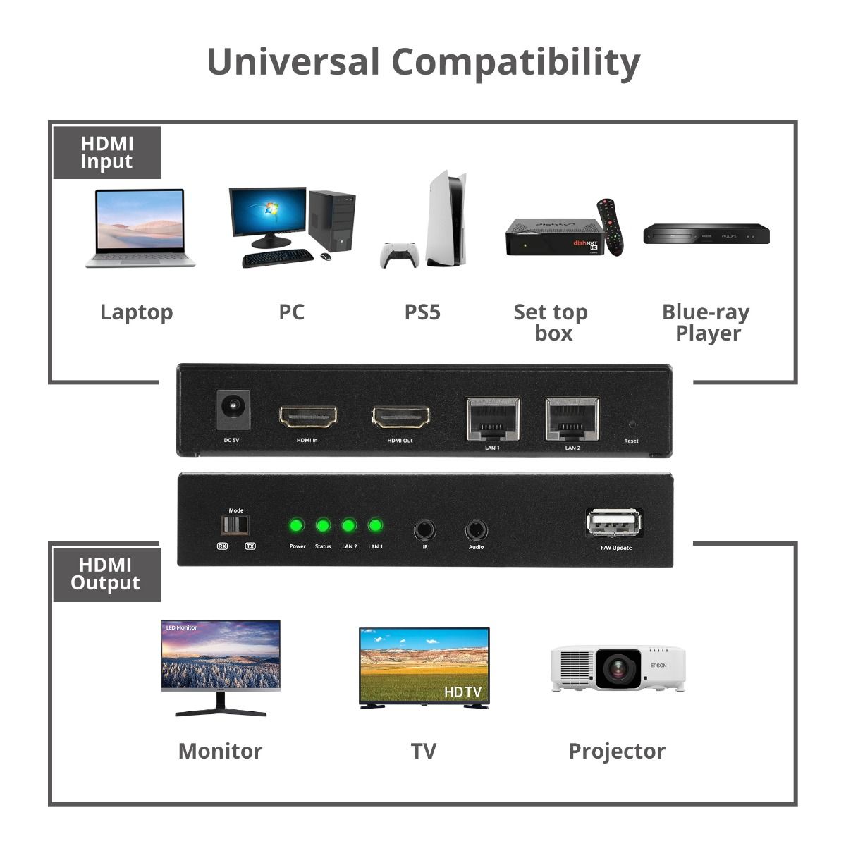 HDMI Over IP Encoder & Decoder Transceiver, TX/RX Mode Switching, Cascading, 1080p, One to One 600ft, One to Many, Many to Many via VLAN, 2x RJ45, TAA Compliant