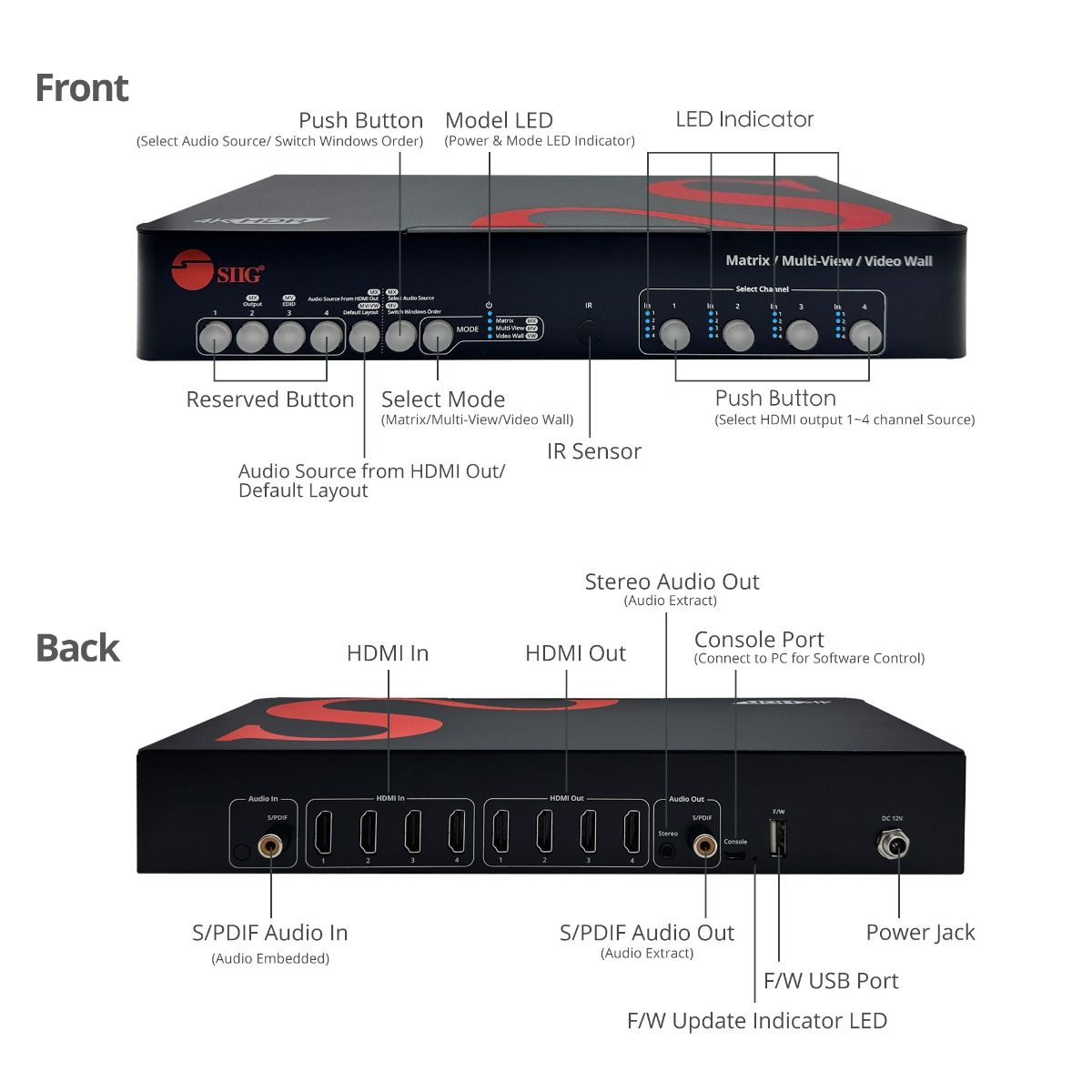 4x4 HDMI 4K60Hz Matrix with Quad-Viewer & Video Wall Controller, Seamless Switching, PIP, EDID Management, Push Buttons, IR Remote Control, Software Control, TAA Compliant
