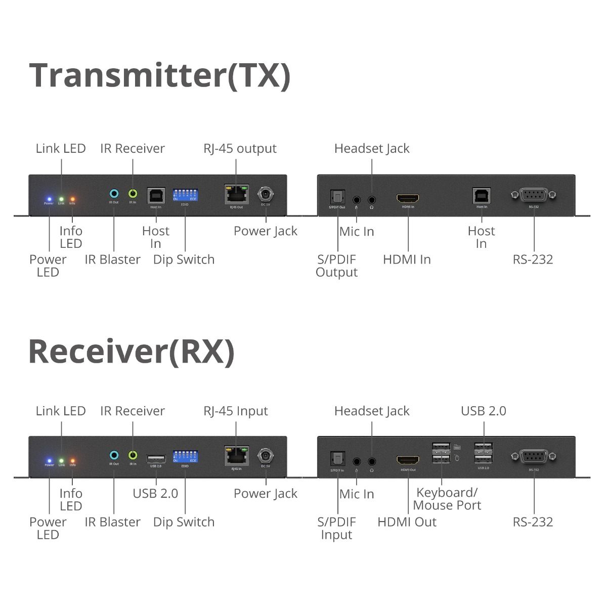 HDMI 4K60Hz 18Gbps over IP Matrix Kit - One-to-One / N to M Multi-casting - For Video Wall, KVM, Stereo, PoE, IR and RS-232 control, ESD Protection, TAA Compliant
