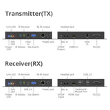 HDMI 4K60Hz 18Gbps over IP Matrix Kit - One-to-One / N to M Multi-casting - For Video Wall, KVM, Stereo, PoE, IR and RS-232 control, ESD Protection, TAA Compliant