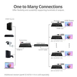 HDMI 4K60Hz 18Gbps over IP Matrix Kit - One-to-One / N to M Multi-casting - For Video Wall, KVM, Stereo, PoE, IR and RS-232 control, ESD Protection, TAA Compliant