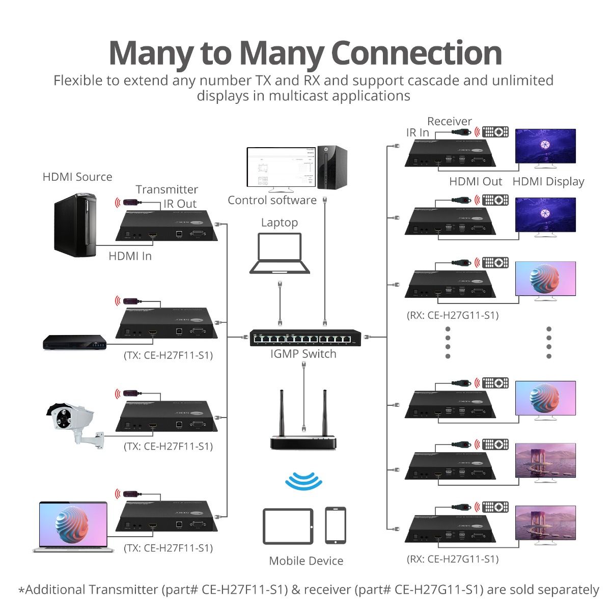 HDMI 4K60Hz 18Gbps over IP Matrix Kit - One-to-One / N to M Multi-casting - For Video Wall, KVM, Stereo, PoE, IR and RS-232 control, ESD Protection, TAA Compliant