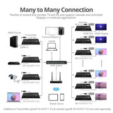 HDMI 4K60Hz 18Gbps over IP Matrix Kit - One-to-One / N to M Multi-casting - For Video Wall, KVM, Stereo, PoE, IR and RS-232 control, ESD Protection, TAA Compliant
