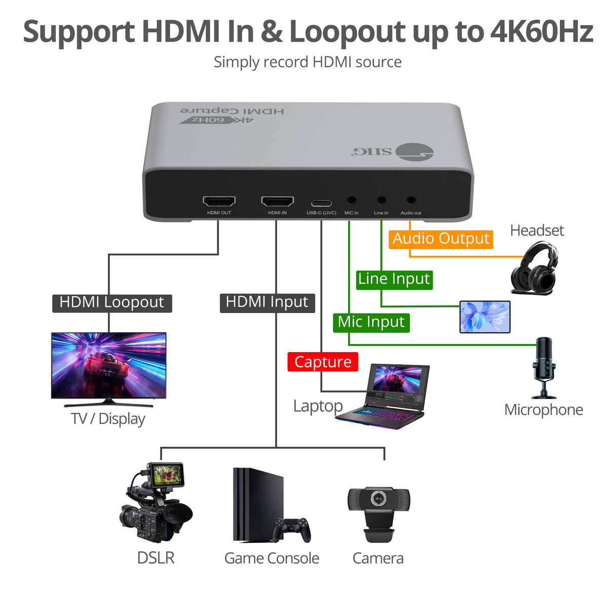 4K60Hz HDMI Video Capture Device with Loopout, USB-C 5Gbps Capture, Low Latency, Line/MIC Audio In, Plug & Play