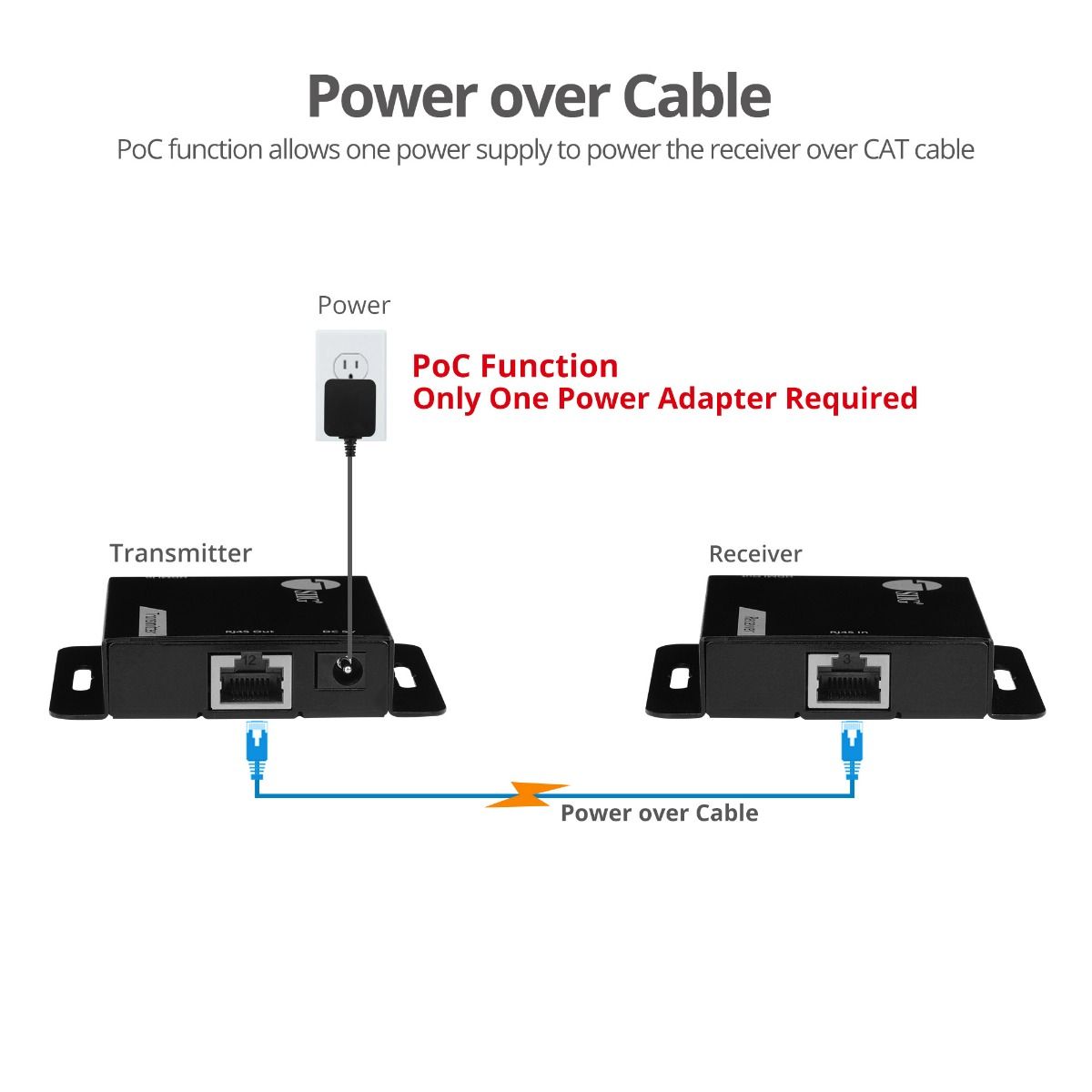 HDMI Over Cat6 Extender - 60m - 1080p - PoC - Metal Housing