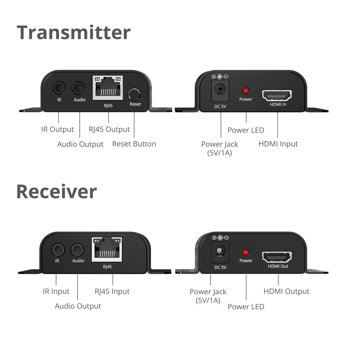 HDMI Over IP Extender with IR - 492ft (150m), 1080p @ 60Hz, IR Control, Audio Extraction, One-to-Many Support