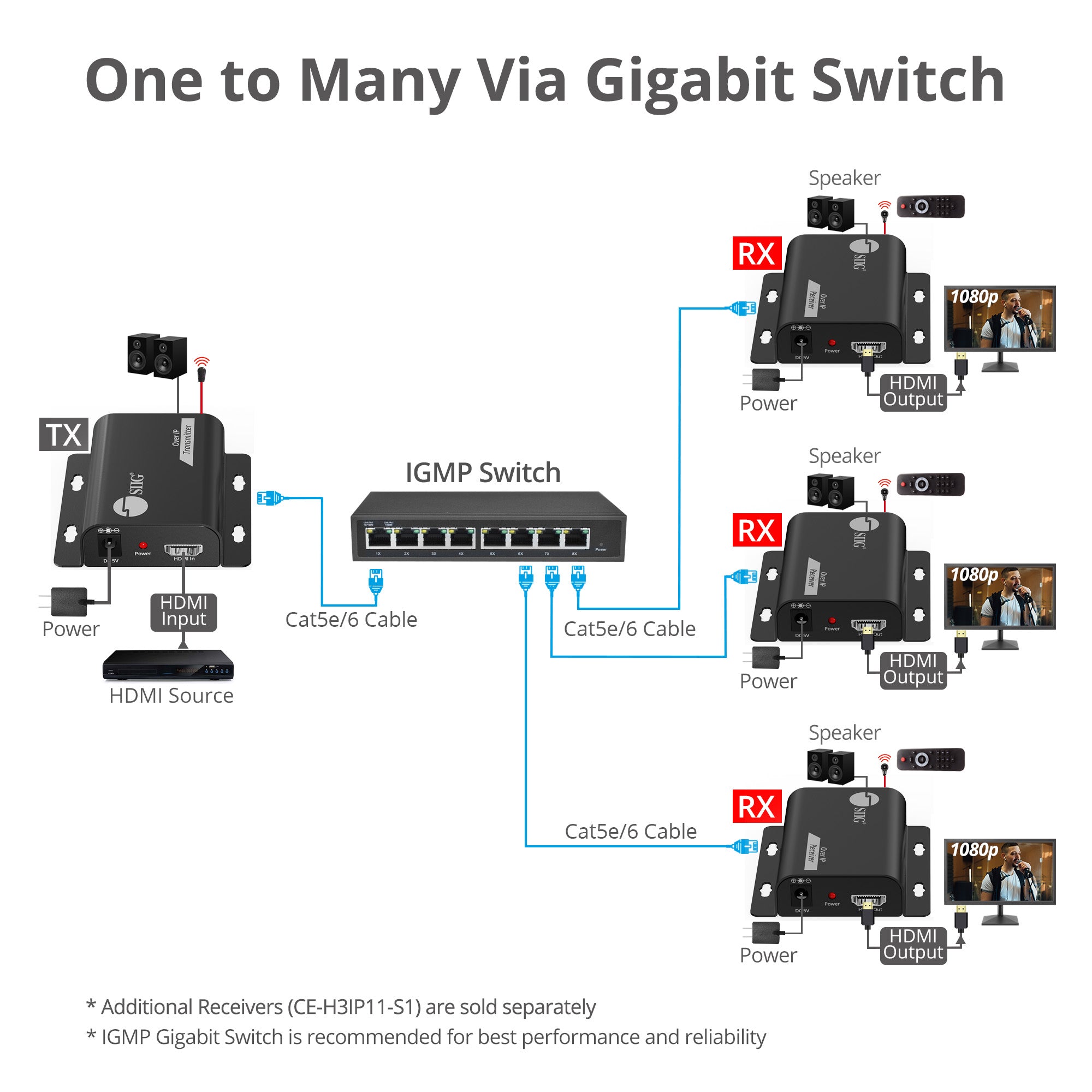 HDMI Over IP Extender with IR - 492ft (150m), 1080p @ 60Hz, IR Control, Audio Extraction, One-to-Many Support