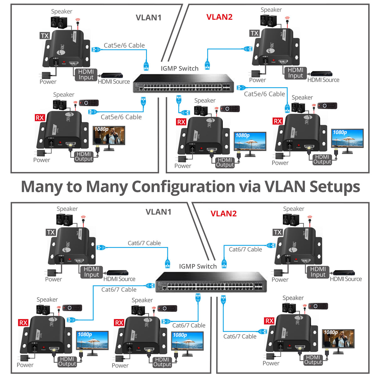 HDMI Over IP Extender with IR - 492ft (150m), 1080p @ 60Hz, IR Control, Audio Extraction, One-to-Many Support