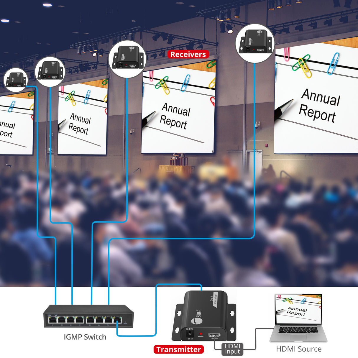HDMI Over IP Extender with IR - 492ft (150m), 1080p @ 60Hz, IR Control, Audio Extraction, One-to-Many Support