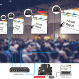 HDMI Over IP Extender with IR - 492ft (150m), 1080p @ 60Hz, IR Control, Audio Extraction, One-to-Many Support