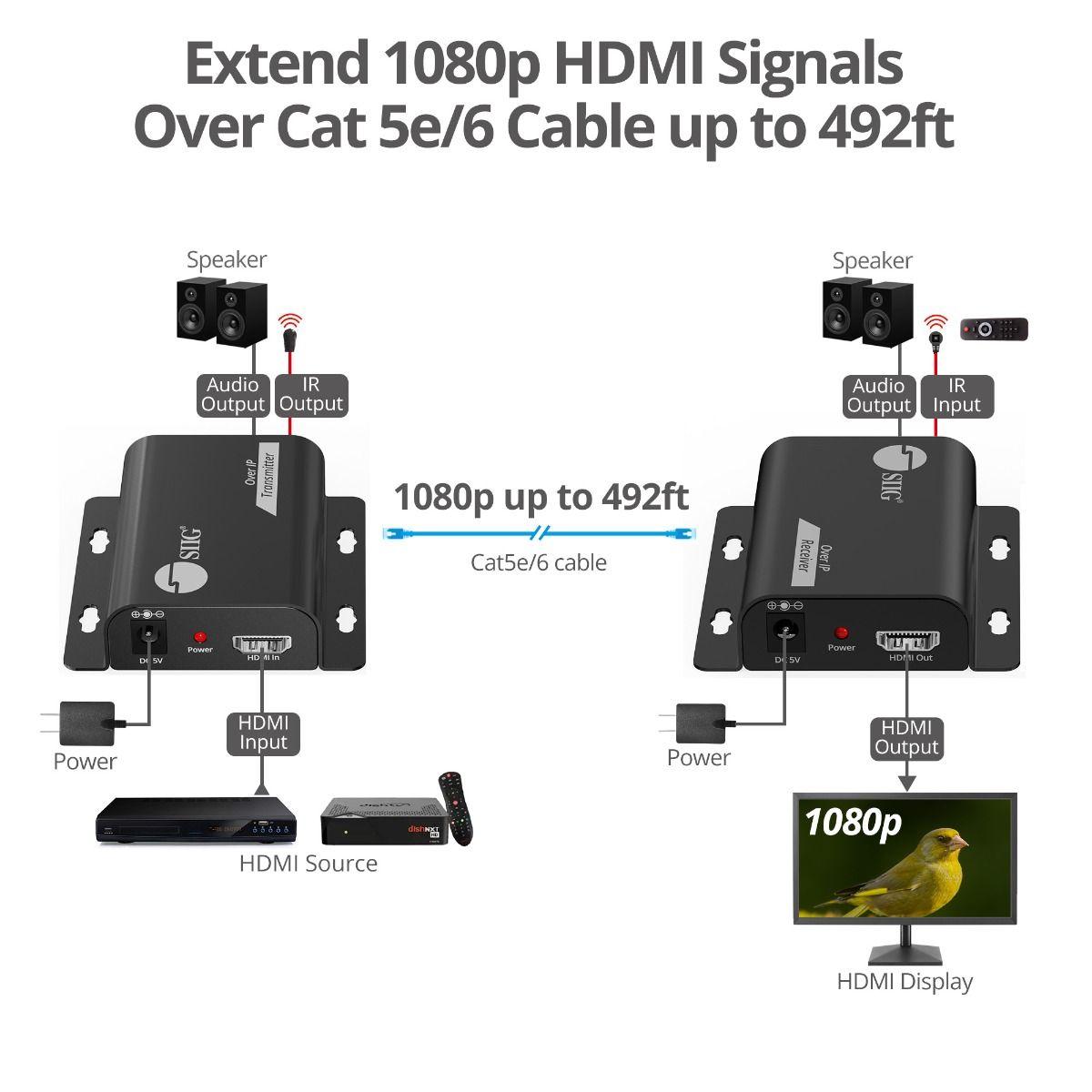 HDMI Over IP Extender with IR - 492ft (150m) - Receiver only, 1080p @ 60Hz, IR Control, Audio Extraction, One-to-Many Support