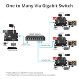 HDMI Over IP Extender with IR - 492ft (150m) - Receiver only, 1080p @ 60Hz, IR Control, Audio Extraction, One-to-Many Support