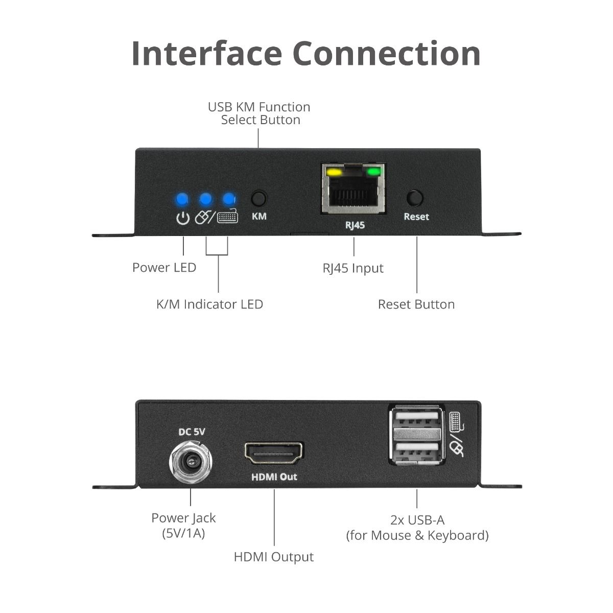 HDMI 4K30Hz KVM Over IP Extender - RX - One to Many - Downscaler - Low-latency