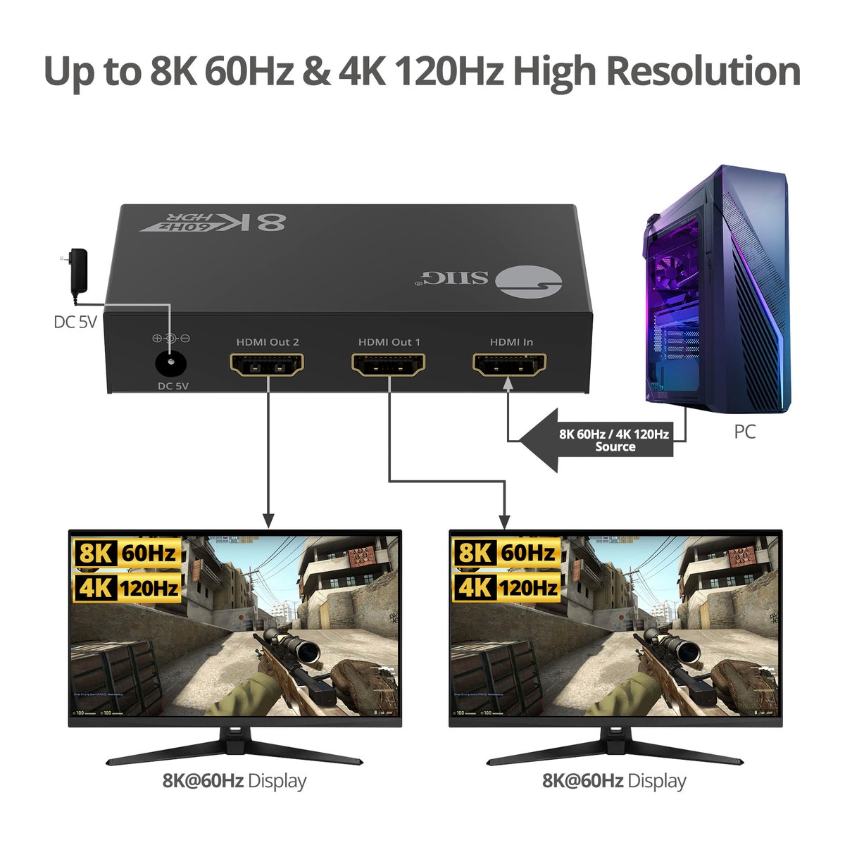 8K HDMI 2.1 Splitter 1 Input 2 Output, 8K60Hz 4K120Hz 48Gbps HDCP2.3, EDID Function, S/PDIF Audio Extractor, Metal Housing