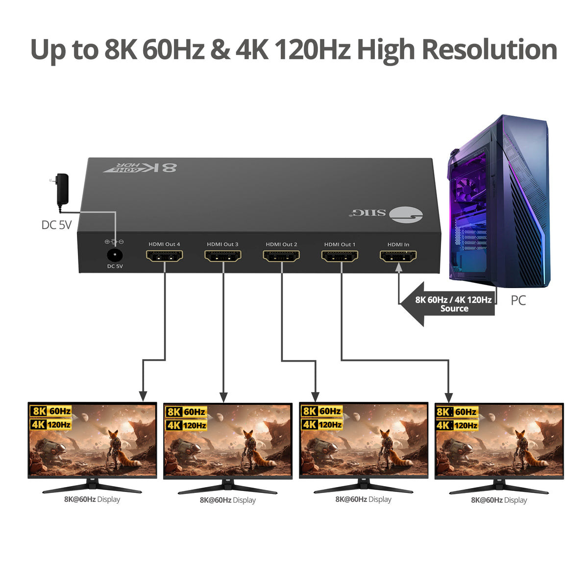 8K HDMI 2.1 Splitter 1 Input 4 Output, 8K60Hz 4K120Hz 48Gbps HDCP2.3, EDID Function, S/PDIF Audio Extractor, Metal Housing