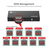 8K HDMI 2.1 Splitter 1 Input 4 Output, 8K60Hz 4K120Hz 48Gbps HDCP2.3, EDID Function, S/PDIF Audio Extractor, Metal Housing