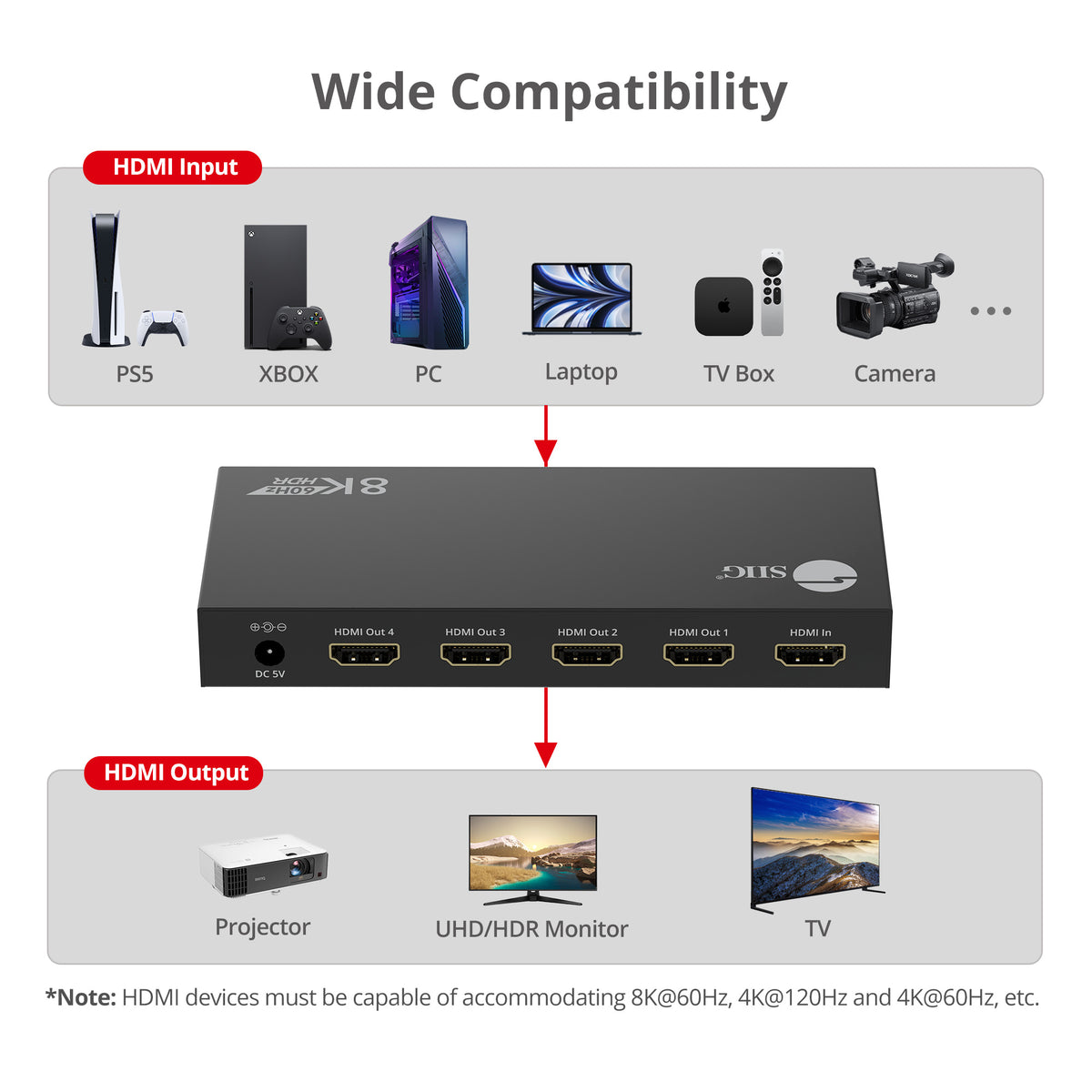 8K HDMI 2.1 Splitter 1 Input 4 Output, 8K60Hz 4K120Hz 48Gbps HDCP2.3, EDID Function, S/PDIF Audio Extractor, Metal Housing