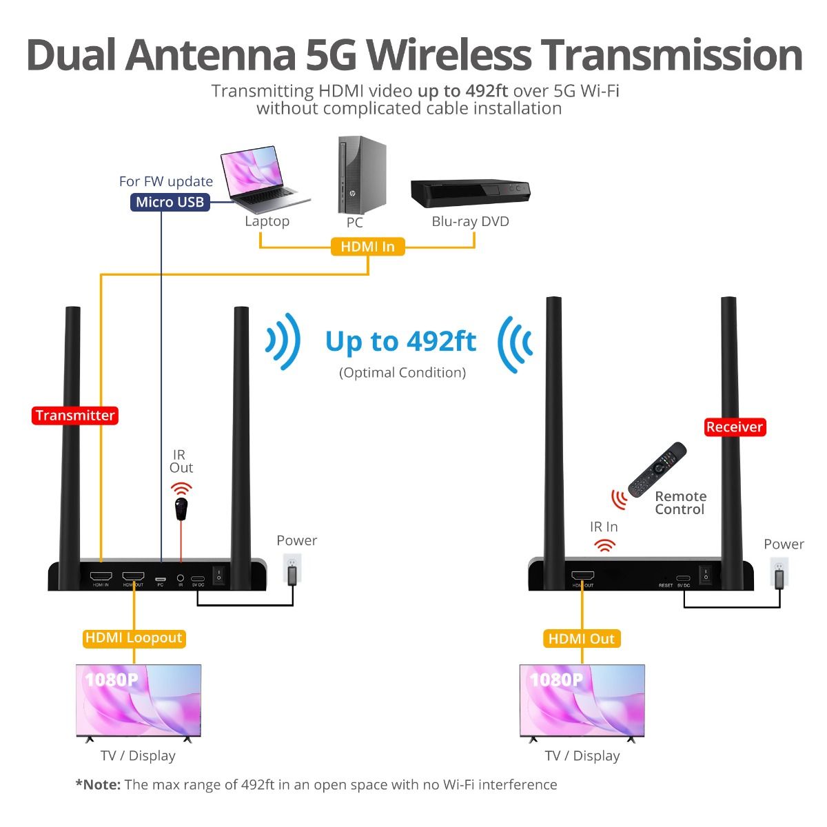 Full HD Wireless HDMI Extender Kit with IR and HDMI Loop-Out, 1080p, Up to 492ft, Up to 4 Receivers