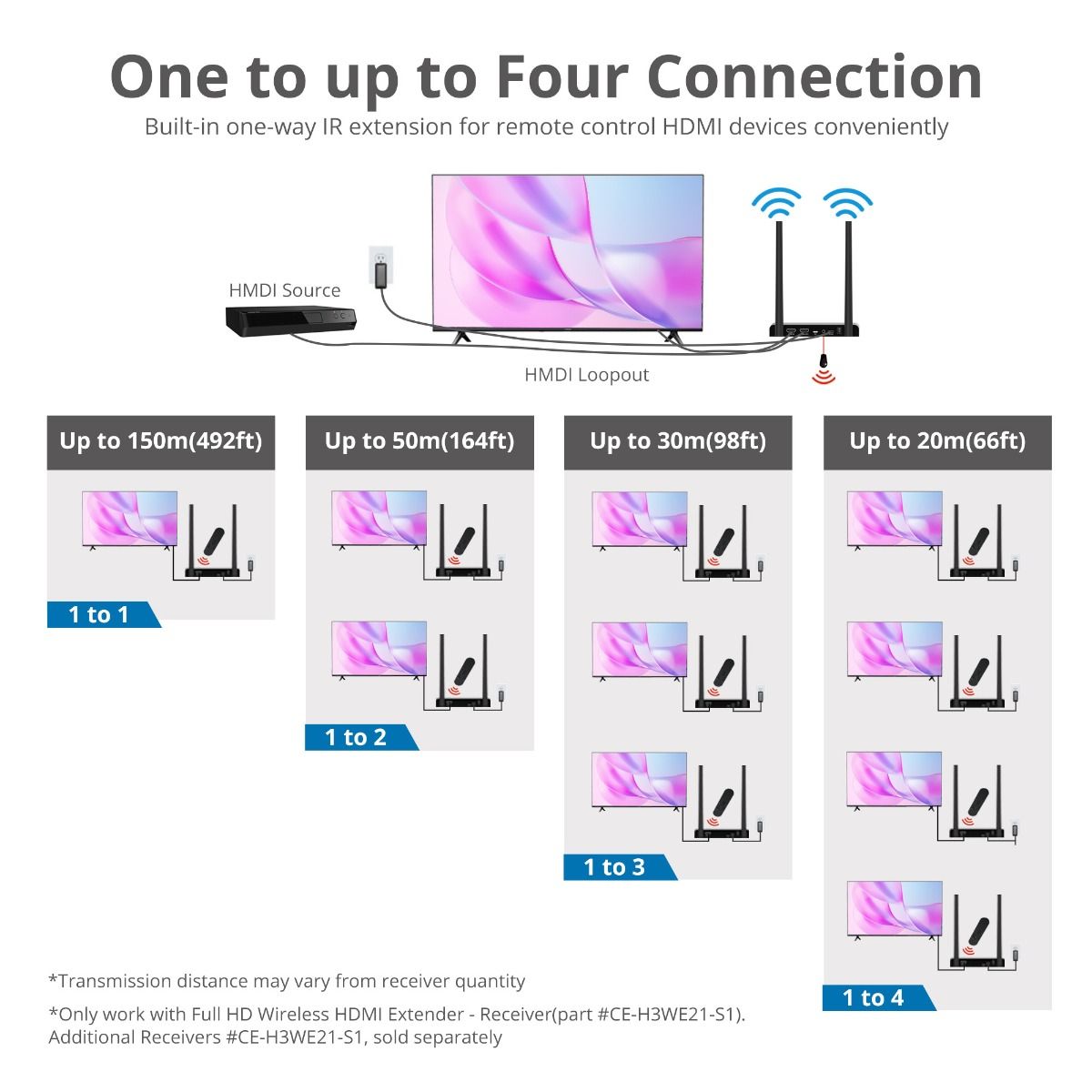 Full HD Wireless HDMI Extender Kit with IR and HDMI Loop-Out, 1080p, Up to 492ft, Up to 4 Receivers