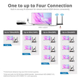 Full HD Wireless HDMI Extender Kit with IR and HDMI Loop-Out, 1080p, Up to 492ft, Up to 4 Receivers