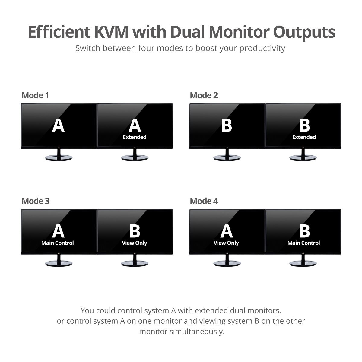 2x2 Dual View USB HDMI KVM Switch - 4K, Dual Display or Extended Display