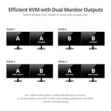 2x2 Dual View USB HDMI KVM Switch - 4K, Dual Display or Extended Display