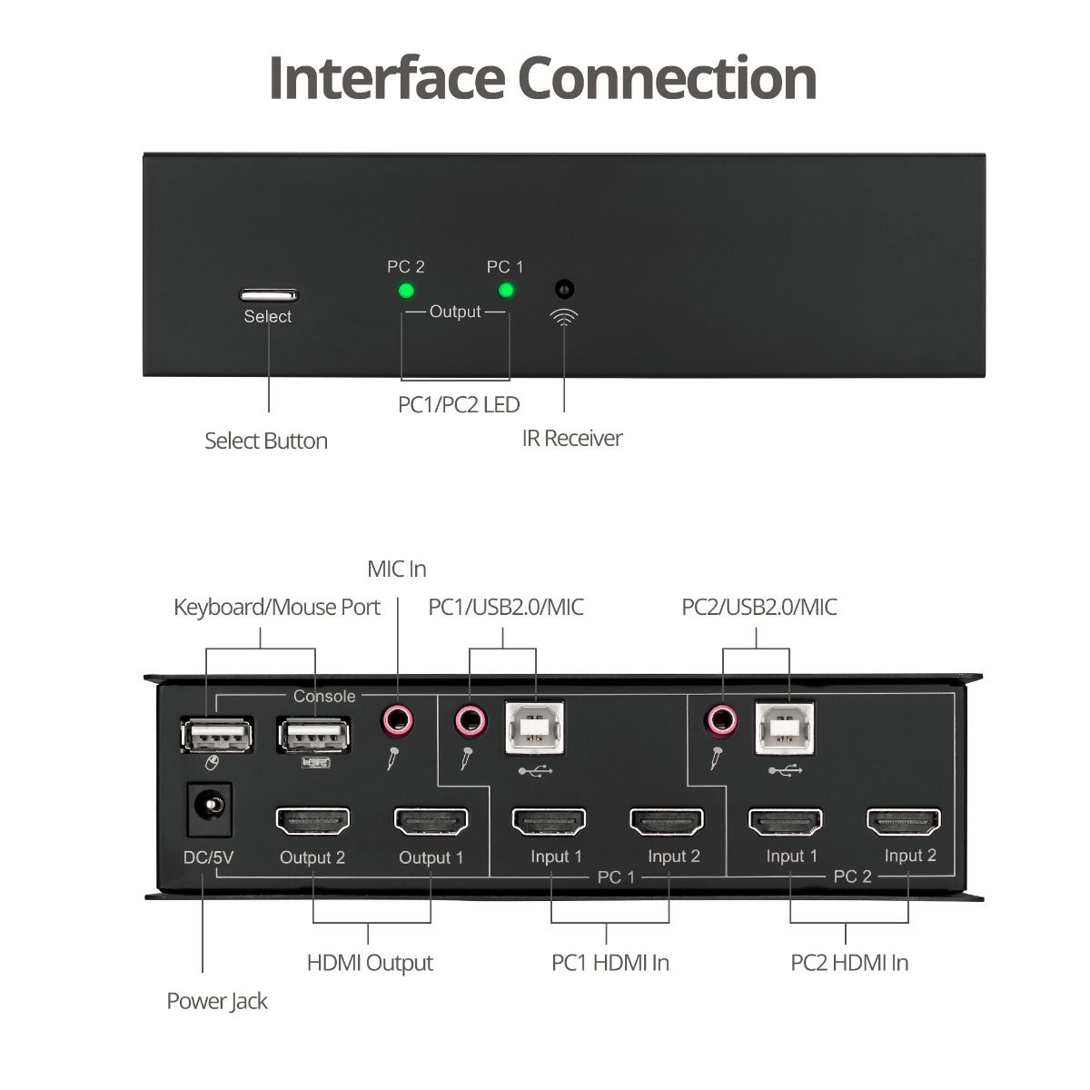 2x2 Dual View USB HDMI KVM Switch - 4K, Dual Display or Extended Display