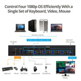 Full HD Quad-View HDMI KVM MultiView Processor