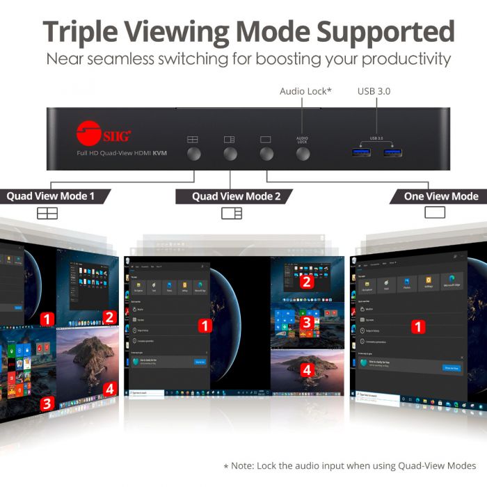 Full HD Quad-View HDMI KVM MultiView Processor