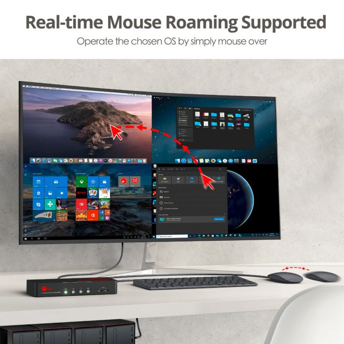 Full HD Quad-View HDMI KVM MultiView Processor