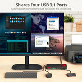 Full HD Quad-View HDMI KVM MultiView Processor